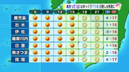 【動画・かごしまの天気2/12】13日も晴天＆ぽかぽか　週末は天気下り坂