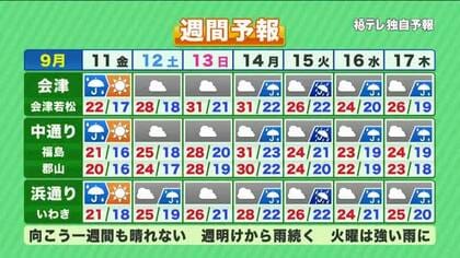 【福島県・9月11日の天気】冷たい雨で日照不足が長期化…シルバーウィークは台風の影響も？