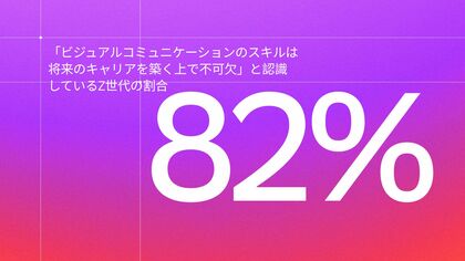 Canva、年次調査結果を発表。ビジュアルコミュニケーションは世代をまたぐチームの生産性向上の鍵に