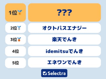 【セレクトラ独自調査】300人が選んだ、関西電力エリアで使ってみたい新電力は?電気契約者は安さだけでなく〇〇も重要視!