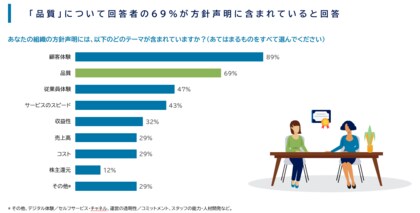 グローバル調査から見るコンタクトセンターの品質管理の現状 ~国内外の組織に対して「コンタクトセンターの品質管理に関する調査」を実施