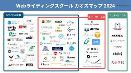 【保存版】Webライティングスクール業界カオスマップをWebメディア「ReStudy」が公開(運営会社:株式会社Synergy Career)