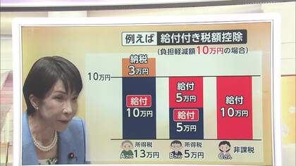 【解説】子育て世帯に上乗せ検討　「給付付き税額控除」は“給付一本化”へ　対象「働いている中低所得」に限定