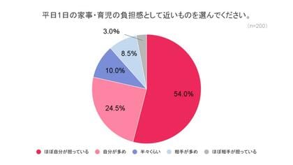 【子育て中の美容意識調査】美容を後回しにする理由第1位は「時間がない」！理想と現実のタイムパフォーマンスに大きなギャップ
