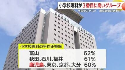 全国学力テスト　都道府県の結果公表　鹿児島は小学校理科が3番目に正答率が高いグループ