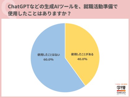 4割の学生が就活で生成AI活用自己分析やESのアイデア出し・構成・推敲・添削…情報収集・整理にも
