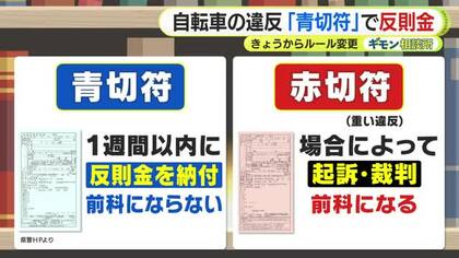 自転車の違反”青切符”で反則金　なぜ？どんな行為が？　菊地幸夫 弁護士に聞く！　4月1日から制度変更