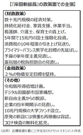 岸田新総裁 の政策と市場への影響