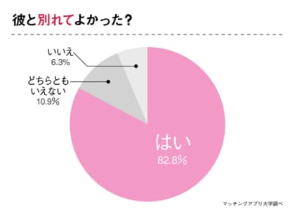 こんな 彼女の行動 なら結婚を意識する 結婚したくない男性のホンネに迫ります