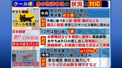 ますかっと様 宅急便発送 送り状（伝票）の準備 | ヤマト運輸