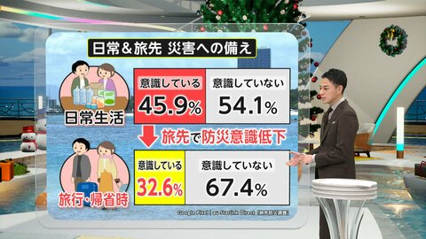 旅先では防災意識“10％以上”低下…年末年始“もしも”に役立つ「旅先防災」　地震でエレベーター停止どうする?無理やり開けると落下の恐れ