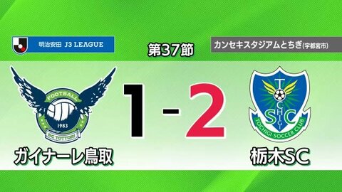 【J3】ガイナーレ鳥取アウェイで敗戦…連勝3でストップ　栃木SCはJ2昇格の可能性残す