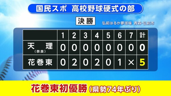 速報】花巻東が初優勝！天理を破り岩手県勢74年ぶりの快挙 国民