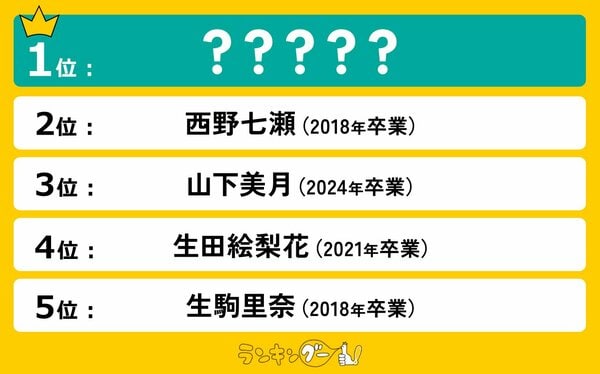 【 最終値下 】乃木坂46 まとめ売り 乃木坂46卒業」を知って一番泣けたメンバーランキングを発表！1