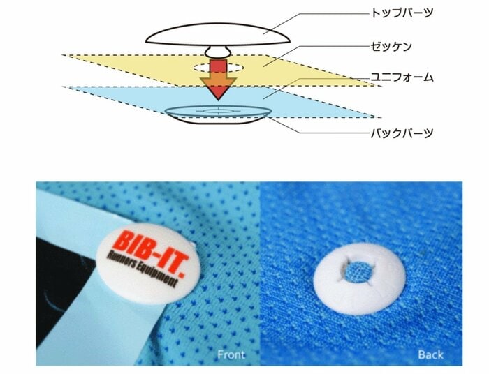 BIB-IT.の構造、着用の様子(提供:株式会社RECOLTZ)