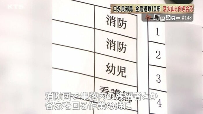 住民の安否確認が一目でできる一覧表