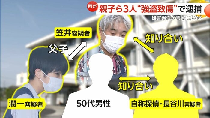 笠井容疑者と被害男性、双方と知り合いだったとみられる長谷川容疑者