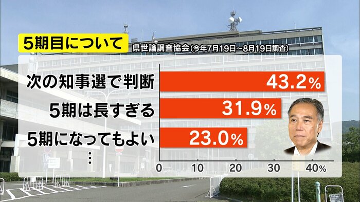 5期目について
