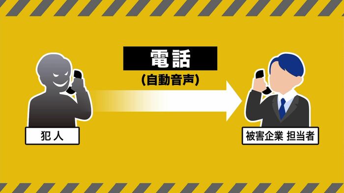 音声ガイダンス→オペレーター→メール→偽サイトへ