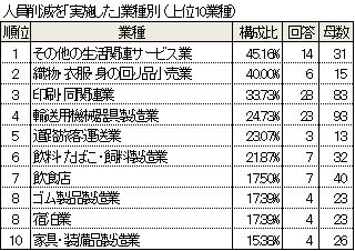 (出典:東京商工リサーチ)