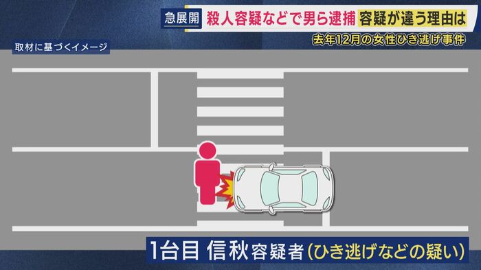 信秋容疑者の運転する車にはねられ