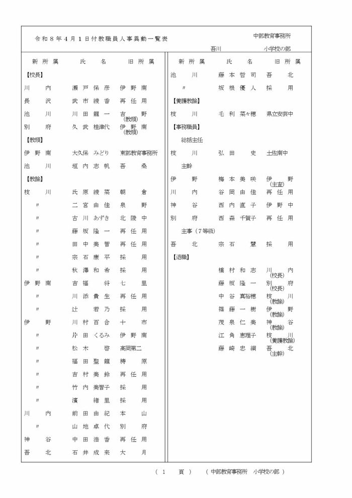 高知県教職員の人事異動【小学校】 14/22