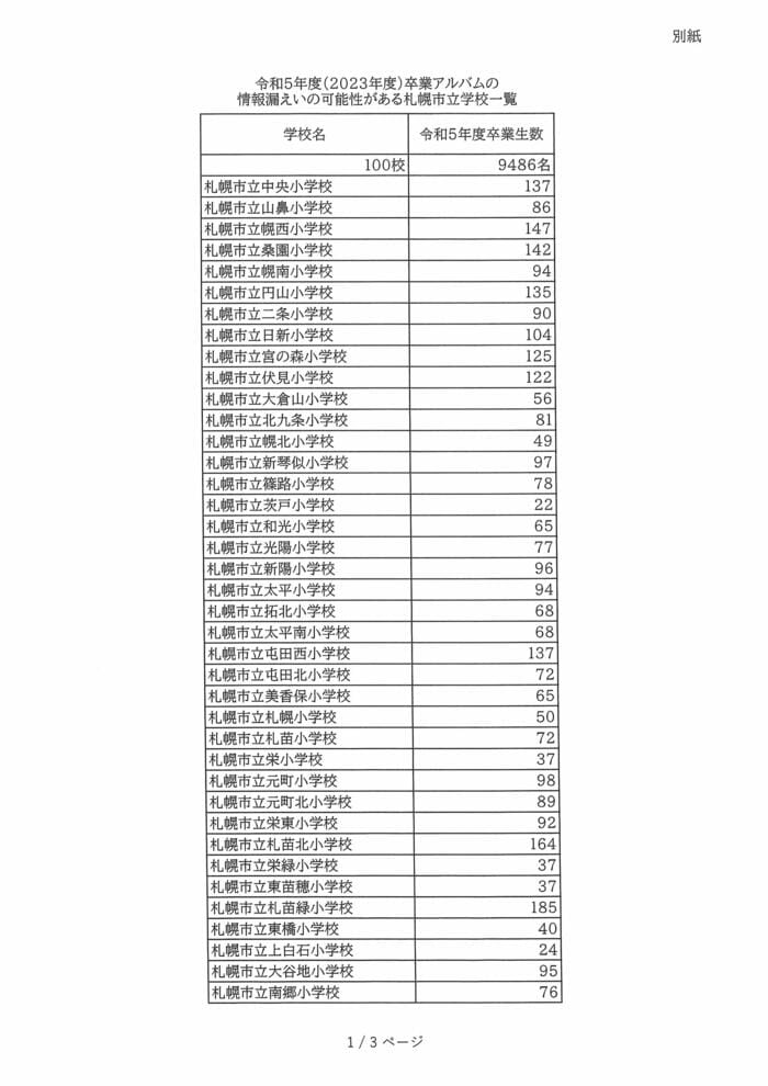 情報漏えいの可能性がある札幌市立学校