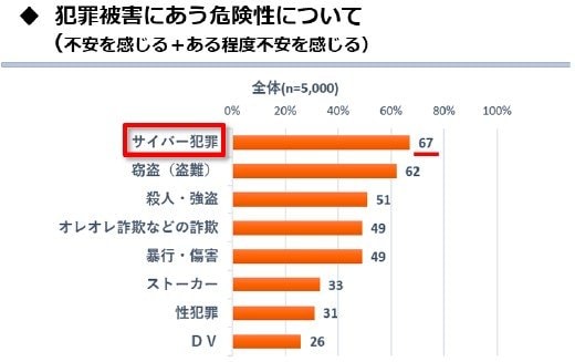 警察庁調べ