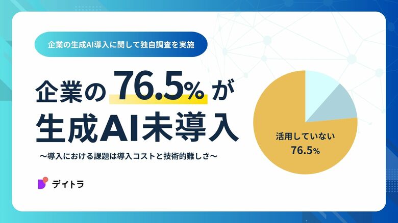デイトラ、企業の生成AI導入に関して独自調査を実施、企業の76.5%が生成AI未導入という結果に。