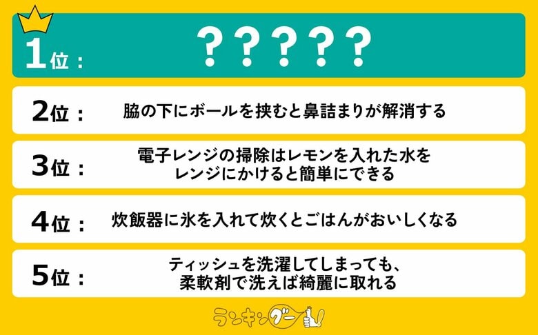 生活の裏ワザ!お役立ち「ライフハック」ランキングを発表。1位は燃費に関するライフハック!