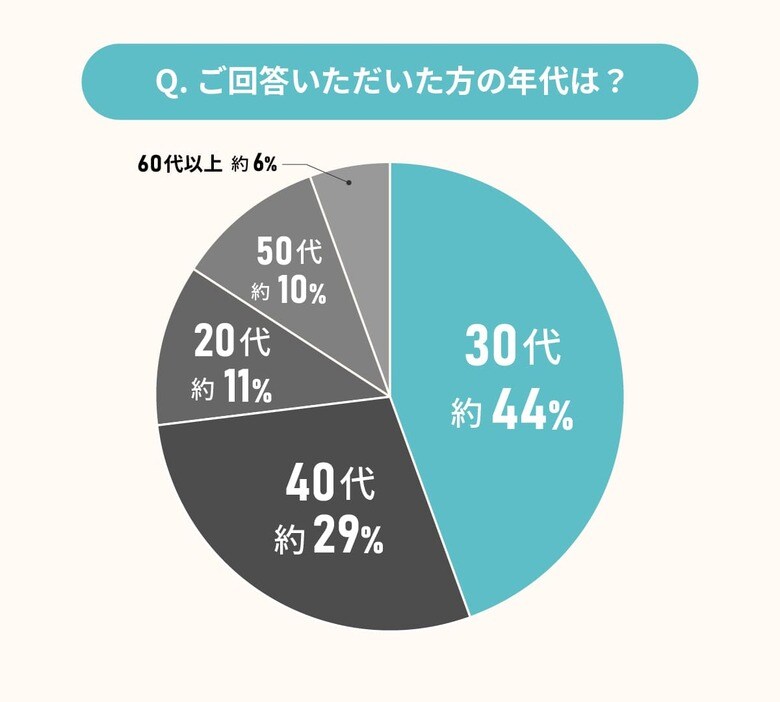 戸建て注文住宅購入者に聞いた!間取りに関する本音を大公開