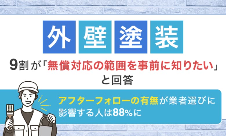 外壁塗装、9割が「無償対応の範囲を事前に知りたい」と回答、アフターフォローの有無が業者選びに影響する人は88%に