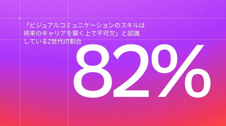 Canva、年次調査結果を発表。ビジュアルコミュニケーションは世代をまたぐチームの生産性向上の鍵に