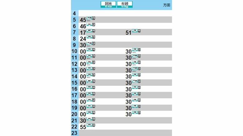 牟岐線の時刻表（JR四国HPより）