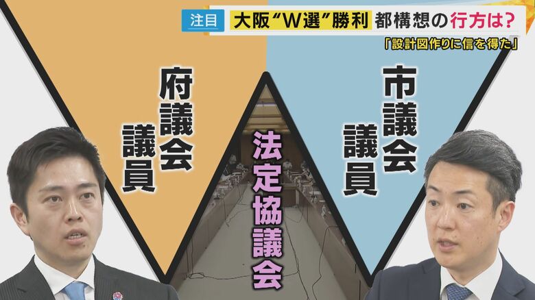 法定協議会