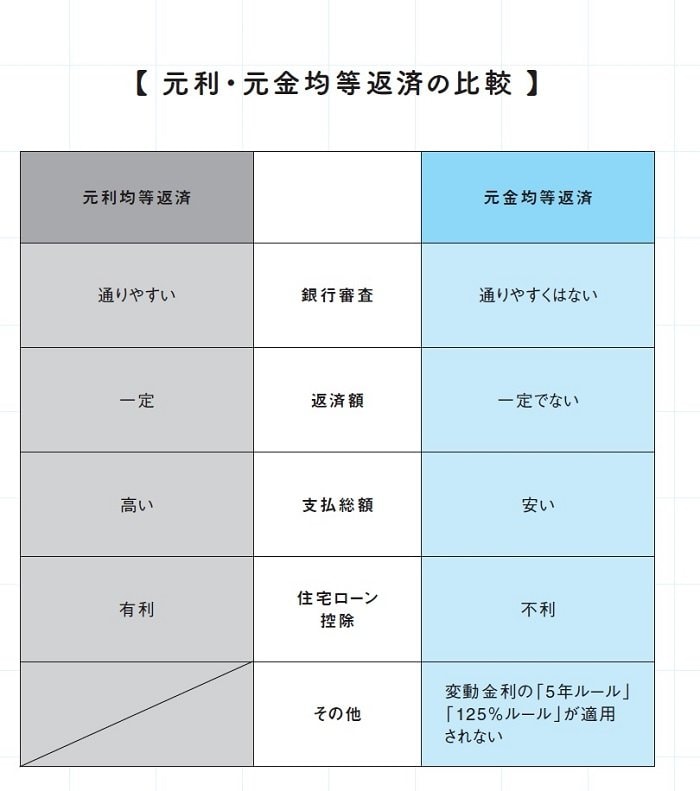 （『マンガでわかる 不動産屋が絶対に教えてくれない「最高の家」の買い方』）