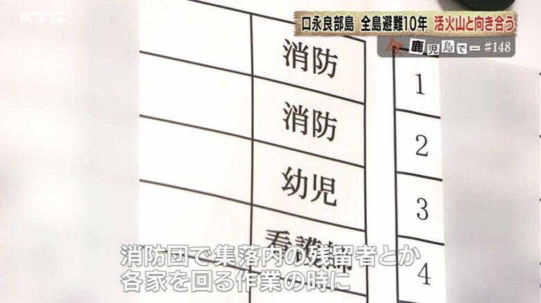 住民の安否確認が一目でできる一覧表