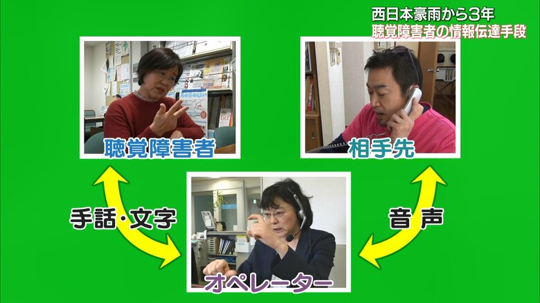 電話リレーサービスの仕組み