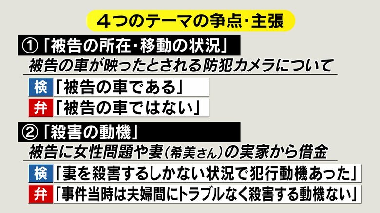 4つのテーマの争点・主張