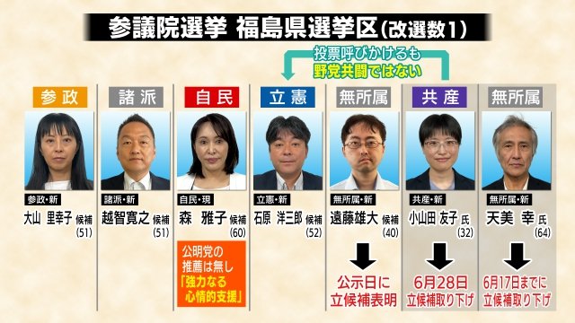 公示直前に変わった戦いの構図