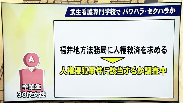 Aさんは福井地方法務局に人権救済を求めた