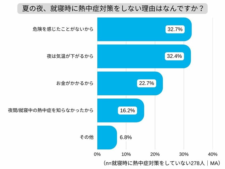 （BRITA Japan調べ）