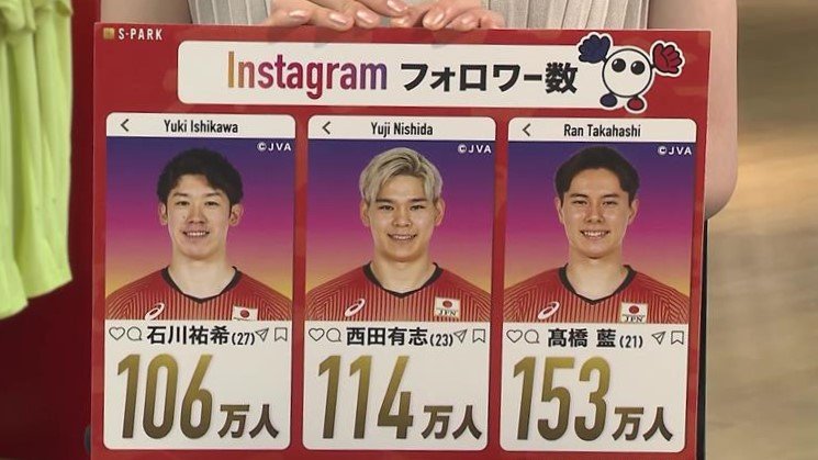 インスタフォロワー数を調べてみると意外（？）な結果に