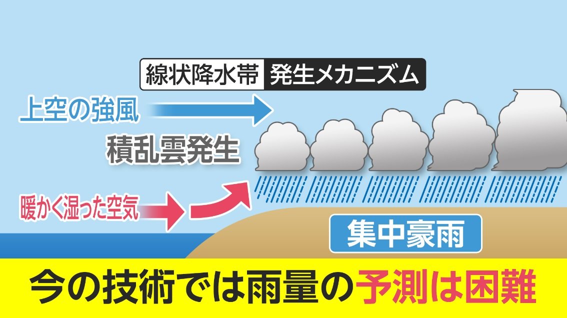 出来たら危険!気象庁が「線状降水帯」情報発表へ…心に ...