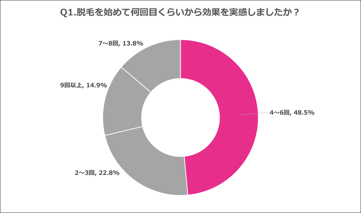 通いやすい脱毛サロンの特徴は 予約の取りやすさ と 丁寧な対応 最後まで無理なく通えるサロンを選ぼう