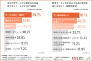 ラーメンの上に浮かぶ“茶褐色の油”、「マー油」の“マ”は何の漢字？ラーメン好き1,027人に調査