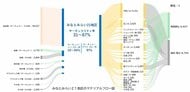 横浜みなとみらいで取り組む「地区の資源循環の可視化」を公開