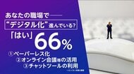 4人に1人が“職場デジタル化に不安”　オンライン会議やチャットなど浸透へ