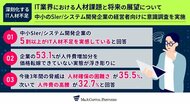 【IT企業経営者 意識調査】IT企業経営者の5割以上がエンジニア不足を実感