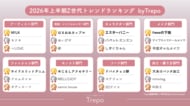 トレンドお届けメディアTrepo(トレポ)が選ぶ「2026年上半期Z世代トレンドランキング」